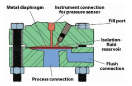 真空传感器低真空和中高真空压力测量的方法(图1) 真空传感器低真空和中高真空压力测量的方法(图1)
