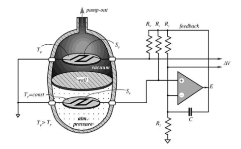 真空传感器低真空和中高真空压力测量的方法(图3) 真空传感器低真空和中高真空压力测量的方法(图3)