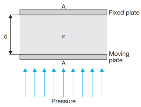 数字压力传感器和数字压力开关的工作原理(图4) 数字压力传感器和数字压力开关的工作原理(图4)