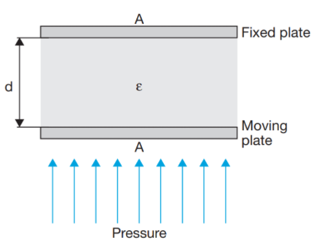 数字压力传感器和数字压力开关的工作原理(图5) 数字压力传感器和数字压力开关的工作原理(图5)