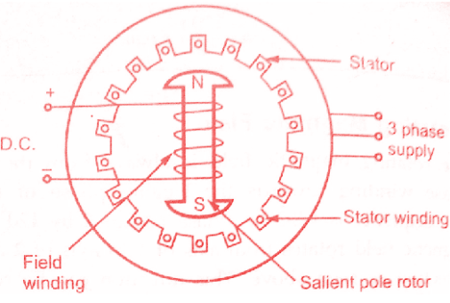 如何使用同步电机，讲述同步电机的工作原理及构造原理(图1)