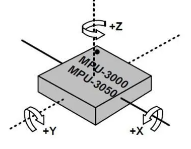 陀螺仪传感器工作原理模式及现代化工业应用(图1)