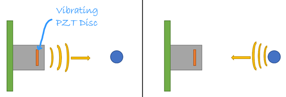 超声波传感器如何工作，传感器如何模拟处理电压问题？(图1)