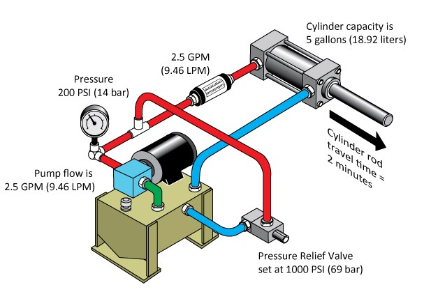 气缸系统行程变慢由什么因素导致，气缸压力表或流量计是一种吗？(图2)