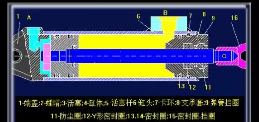 活塞式液压缸的工作原理及结构性能展示图