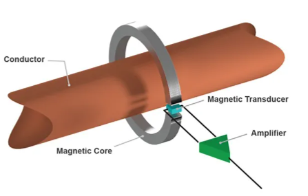 用于安全、精确电流感应的传感器测量技术(图1)