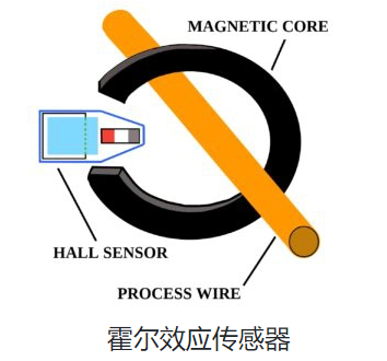 电流传感器有哪些类型，不同类型的电流传感器？(图2)