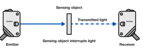 如何判断光电传感器是否适合恶劣环境使用？