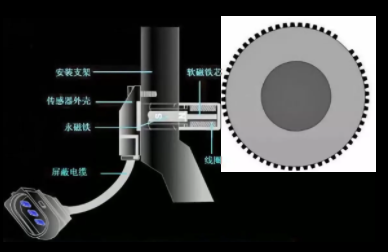 汽车凸轮轴位置传感器损坏或故障的症状有哪些？(图1)