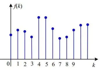 气动系统集成中离散与模拟信号方法纳入的不同之处(图1)