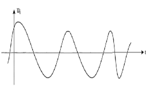 气动系统集成中离散与模拟信号方法纳入的不同之处(图2)