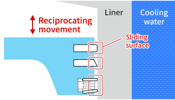气动气缸产品部件，气缸套主要的3大功能作用原理(图1)