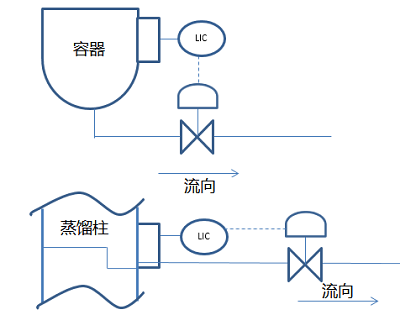 液位控制阀的工作原理图