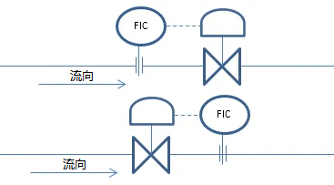 流量控制阀的工作原理图