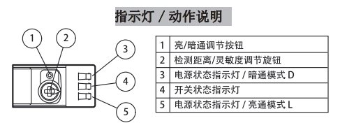 三角测量传感器 (BGS) OBT300-R100-2EP-IO-V31-L(图3) 三角测量传感器 (BGS) OBT300-R100-2EP-IO-V31-L(图3)
