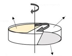 微调电容器的电路符号及陶瓷和空气微调电容器作用(图2)