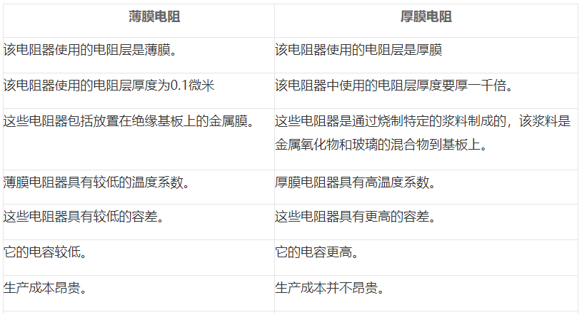 区别薄膜电阻器和厚膜电阻器的性能，薄膜电阻器的性能特点(图1)