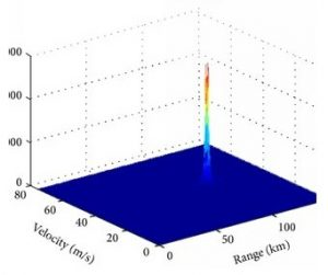 二维(2D)匹配滤波器和三维(3D)匹配滤波器类型有什么区别？(图2)