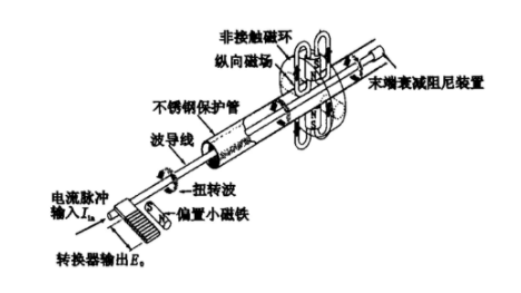 怎么理解磁致伸缩线性位置传感器的优势和特征？(图1)