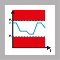工业机器的安全性能，有哪些装置是由速度进行控制？(图2)