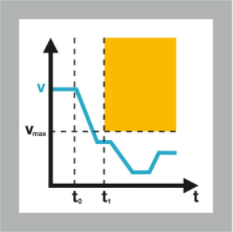 工业机器的安全性能，有哪些装置是由速度进行控制？(图3)