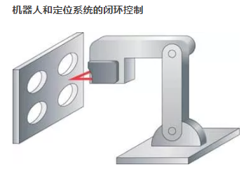 激光三角测量传感器的3大性能特点及其应用(图1)