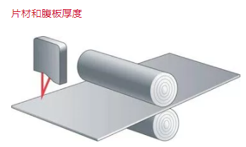 激光三角测量传感器的3大性能特点及其应用(图3)