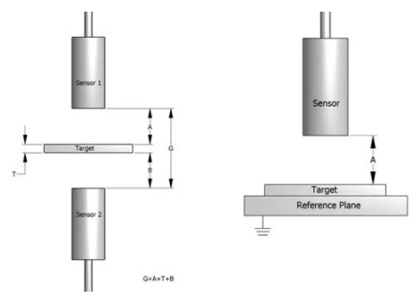 电容式传感器性能和预期用途的应用要求对比(图1)
