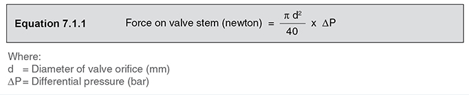 液体自力式温度控制阀：?？刂品Ш统１斩刂品Ю嘈?图1)