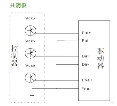步进电机和步进驱动器、接线和细分控制方法(图5)