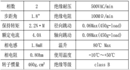步进电机和步进驱动器、接线和细分控制方法(图6)