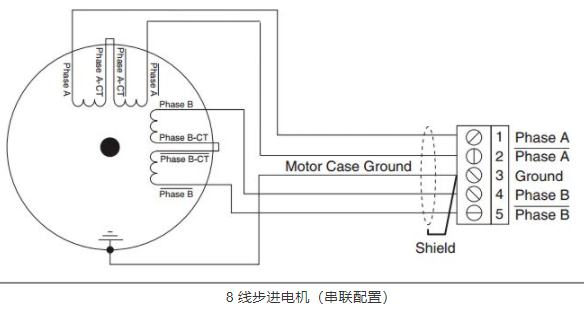 步进电机4线、6线和8线的线路连接方式有什么不同？(图3)