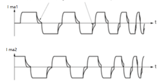如何确定减速步进电机共振频率，减少步进减速电机共振的解决方案！(图2)