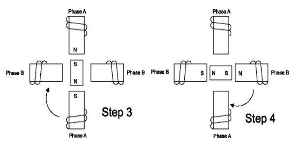 二相混合步进电机的编程控制工作原理图示(图2) 二相混合步进电机的编程控制工作原理图示(图2)