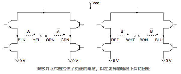 步进电机的单极与双极驱动都有不同的性能属性差异(图2) 步进电机的单极与双极驱动都有不同的性能属性差异(图2)