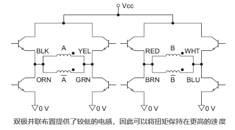 步进电机的单极与双极驱动都有不同的性能属性差异(图3) 步进电机的单极与双极驱动都有不同的性能属性差异(图3)