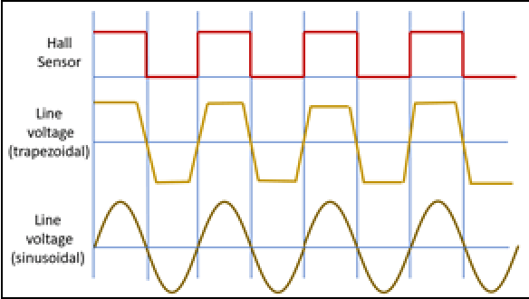 有传感器的无刷直流电机驱动器如何检测转子的位置？(图2)