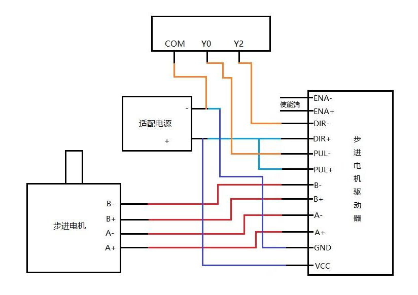 关于三菱PLC控制步进电机的外部接线示意图原理