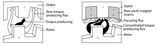 混合步进电机的进步如何提高医用泵的性能？