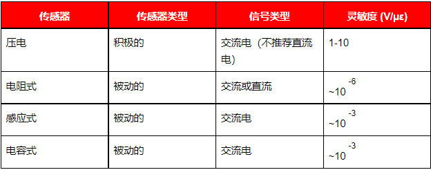 压电称重传感器和压力传感器三个维度的原理测量(图3)