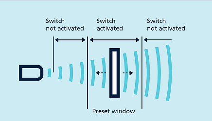 为什么超声波传感器可以精确测量和检测尺寸距离？(图1)