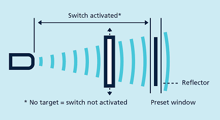 为什么超声波传感器可以精确测量和检测尺寸距离？(图2)
