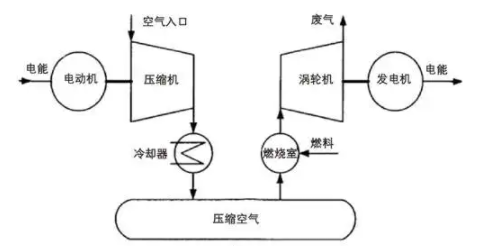 如何准确识别压缩空气系统，改善空气质量和系统运行(图1)
