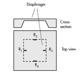 压力传感器模具压力怎么调整，压力传感器的压力测量方法？(图2)