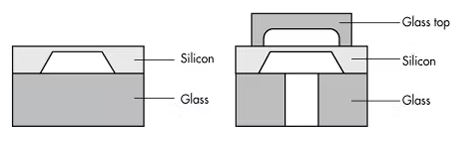 压力传感器模具压力怎么调整，压力传感器的压力测量方法？(图3)