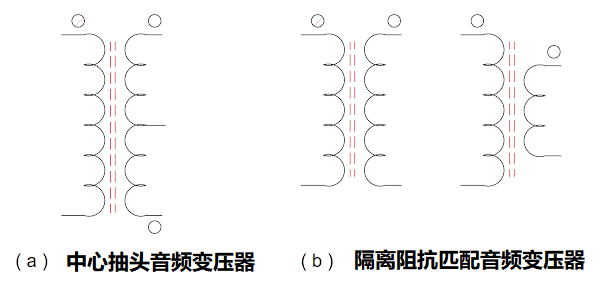 音频变压器的工作原理概念和音频放大器功能(图1)