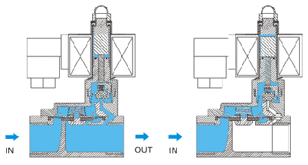 先导式隔膜电磁阀?？氤１兆刺碌脑砟Ｊ?图3)