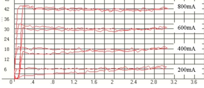 比例电磁控制阀如何控制流体流动的阀门？(图2)