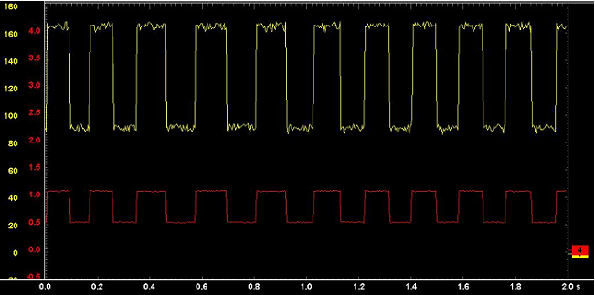 磁阻式传感器结构、输出信号和测量电流的细节变化(图6)