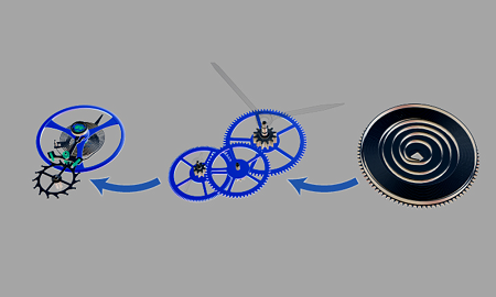 多圈绝对值编码器如何工作，多圈绝对值编码器的检测更可靠？